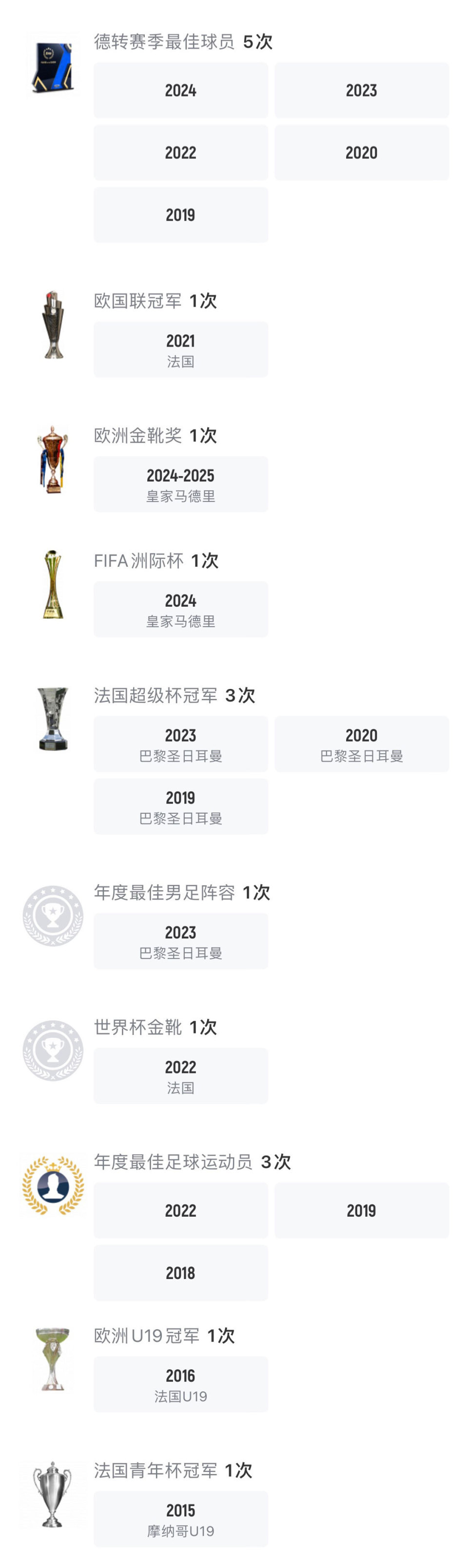 关于世俱杯金靴赔率:姆巴佩1赔5.5居首哈兰德紧追的信息