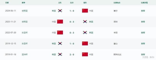 九游体育网页版-东亚杯预测：韩国迎战日本，争夺亚洲足球王座(东亚杯中国3比0韩国媒体评论)