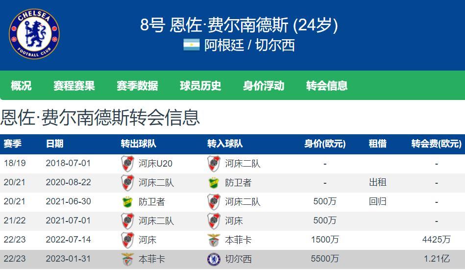 马竞2100万欧再购入一阿根廷中场大将体检后正式加盟(阿根廷马刺)