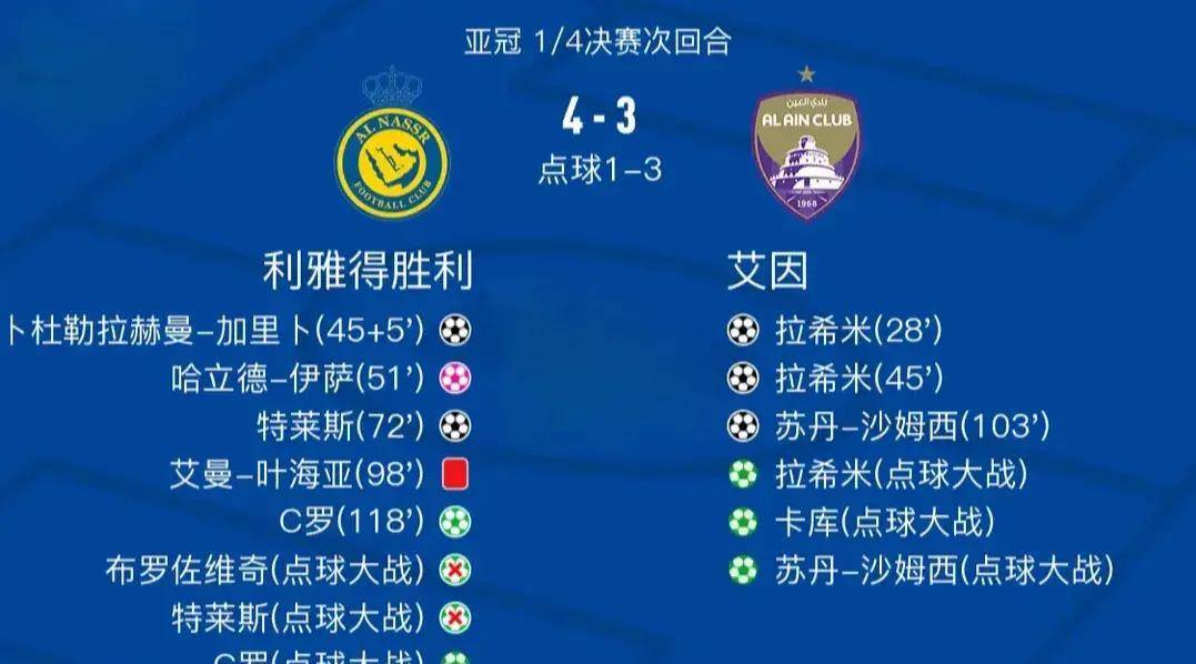 C罗征战亚冠二！亚足联公布亚冠名单：中超4队，(亚足联c级)