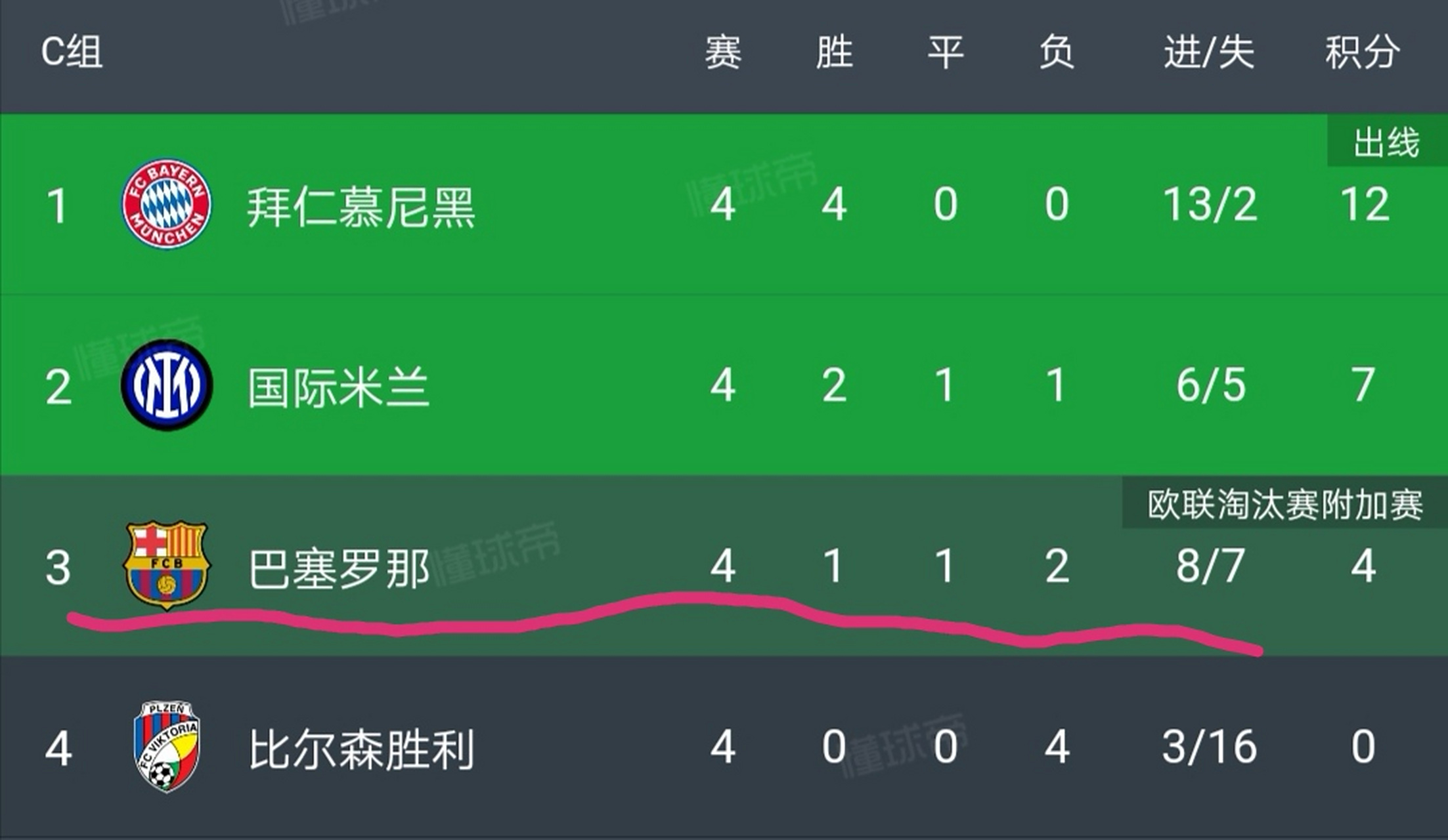 九游娱乐官网入口-包含诺坎普改造未如期完成，欧足联怀疑欧冠小的词条