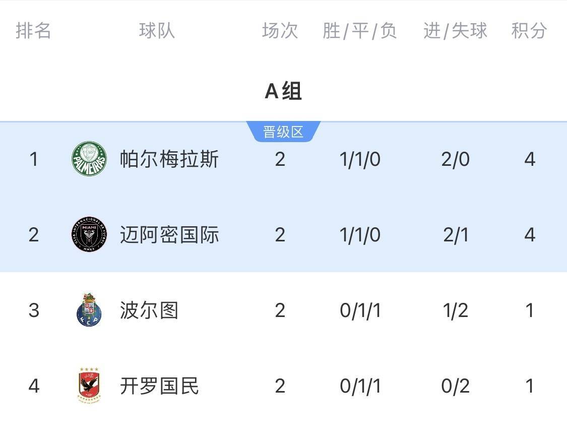 九游娱乐-世俱杯末轮形势:2组或陷连环套谨防对攻做局(2026世俱杯16强怎么对阵)