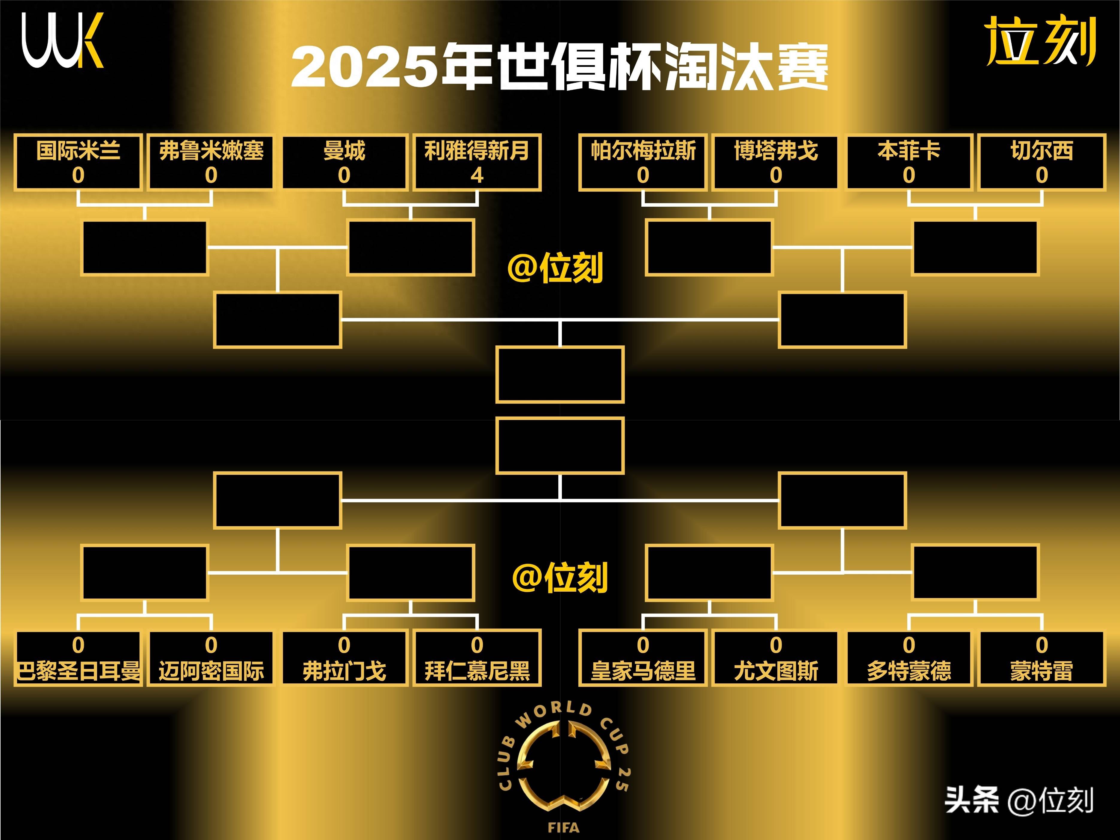 包含世俱杯成泡沫？首轮11队未进球，亚非对决缺乏观众，明晨皇马亮相的词条