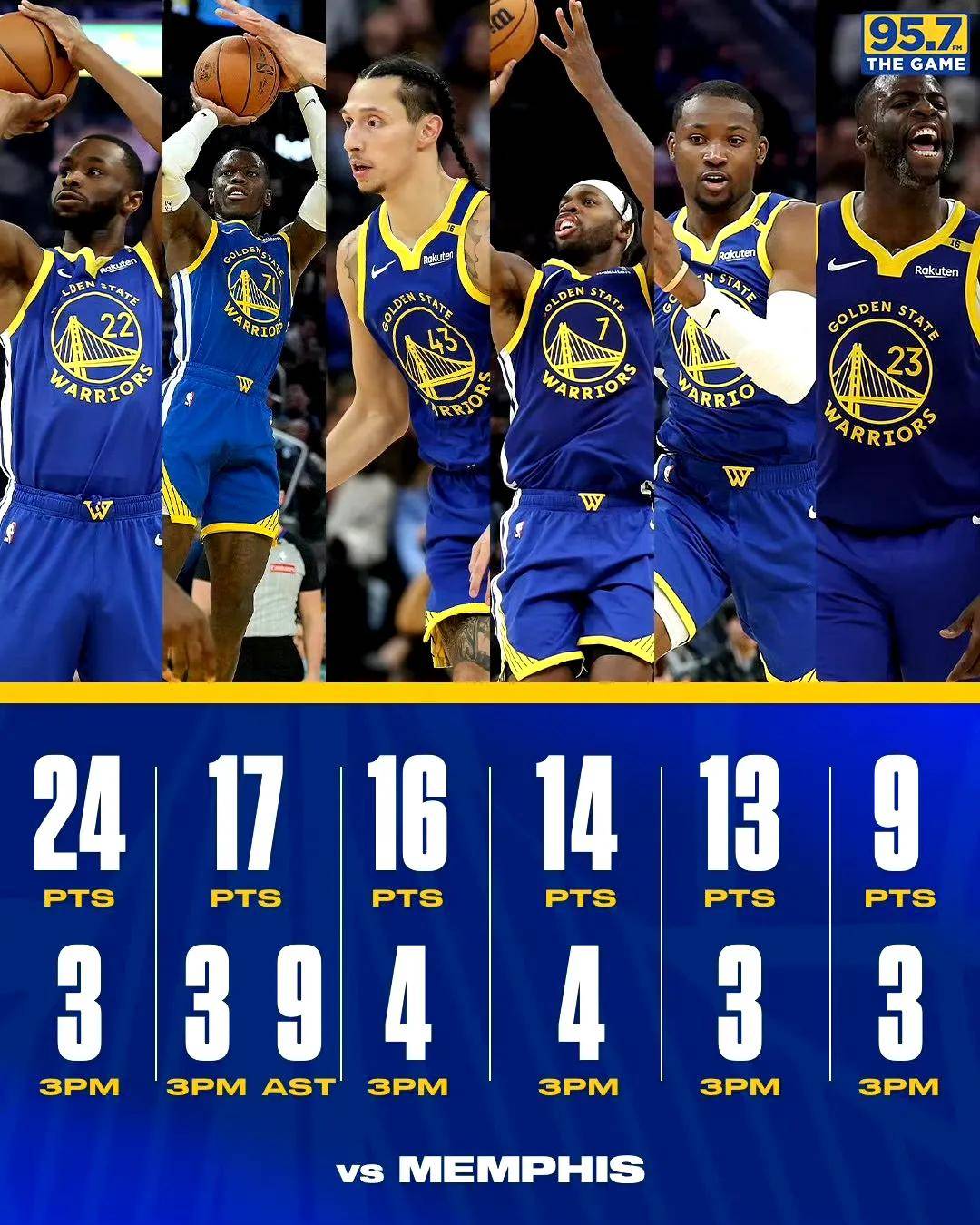 NBA媒体记者点评勇士球员库明加：已经打了四个赛季，目前只有22岁，年龄是其最大优势的简单介绍