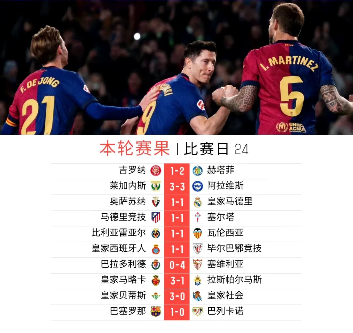 九游体育-西班牙连续两场失利，小组排名下滑(西班牙队出线了吗)