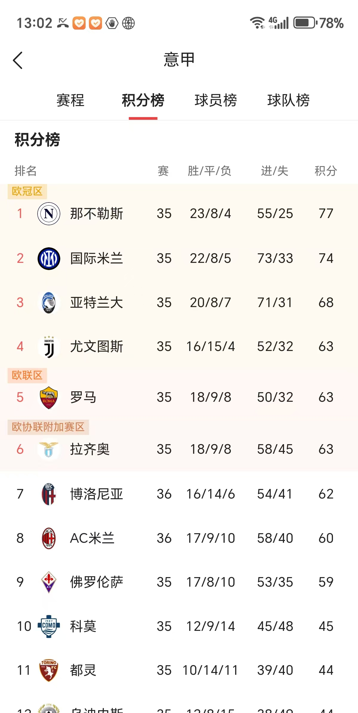 米兰德比惊险战平，排名维持不变(米兰历史最佳阵容)