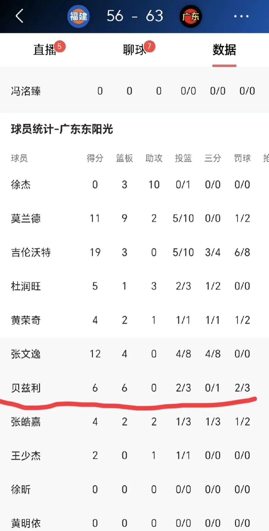 包含在激烈角逐中一队球员爆发出杀手级得分的词条